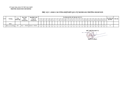 MN SEN HONG KẾT QUẢ TỰ ĐÁNH GIÁ năm học 2023 2024 signed 001